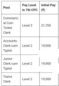 RRB NTPC Recruitment 2025
