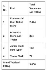 RRB NTPC Recruitment 2025
