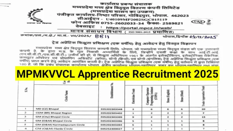 MPMKVVCL Apprentice Recruitment 2025
