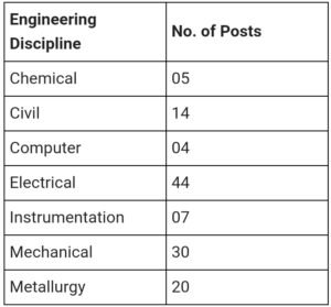 SAIL Recruitment 2025