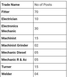 Bharat Dynamics Limited Recruitment 2025